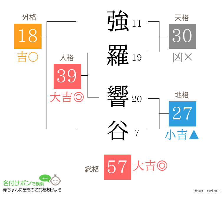 強羅 響谷さんの姓名判断結果