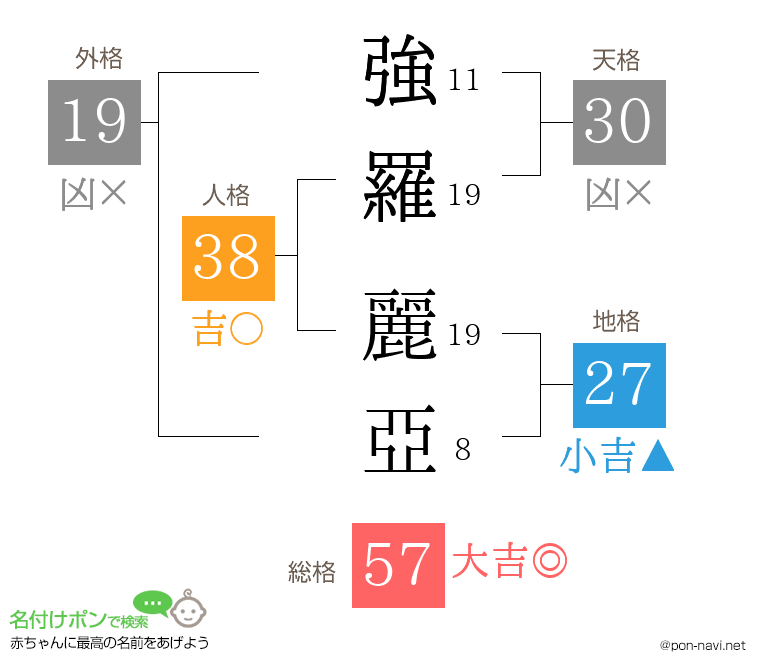 強羅 麗亞さんの姓名判断結果
