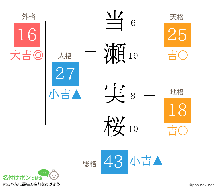 当瀬 実桜さんの姓名判断結果