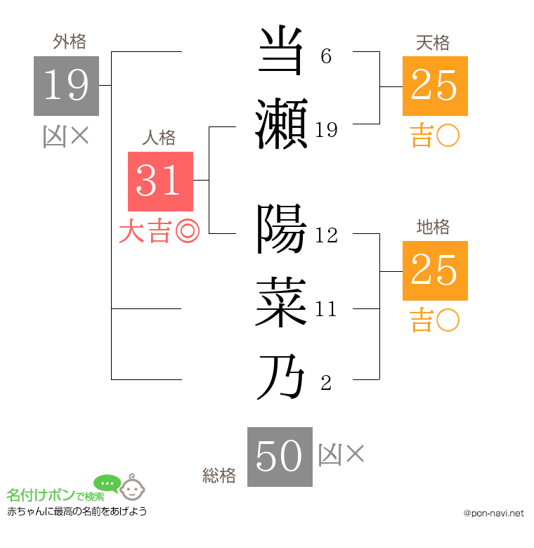 当瀬 陽菜乃さんの姓名判断結果