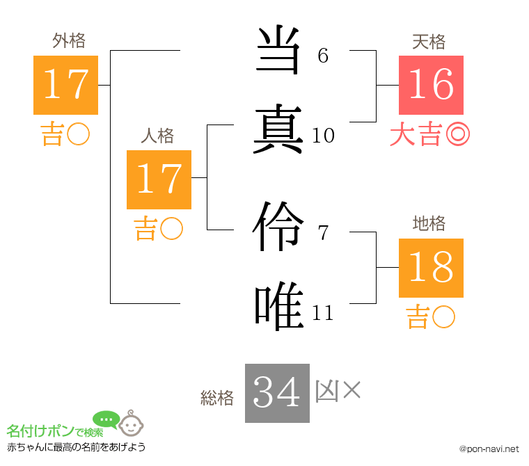 当真 伶唯さんの姓名判断結果