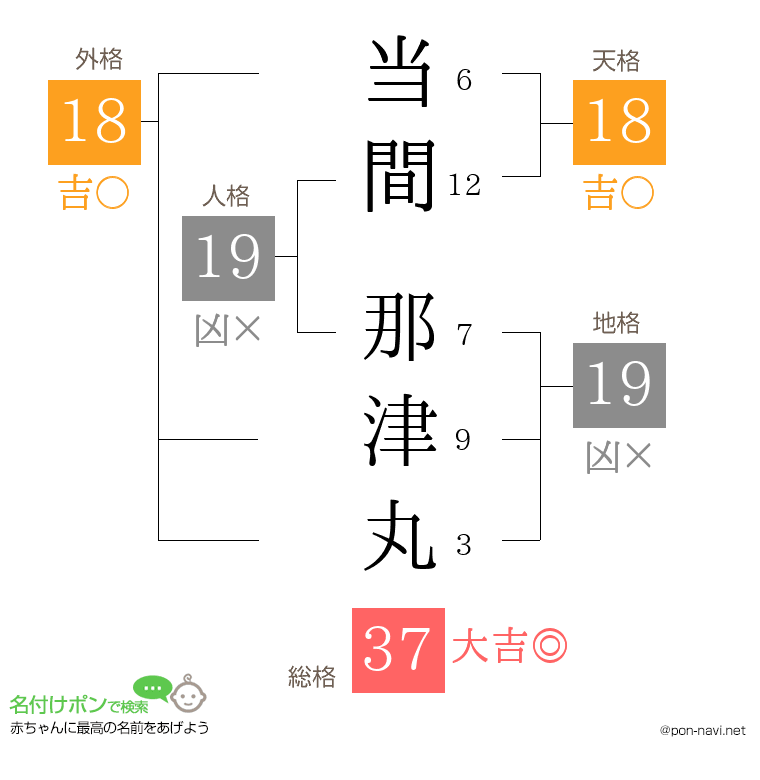 当間 那津丸さんの姓名判断結果