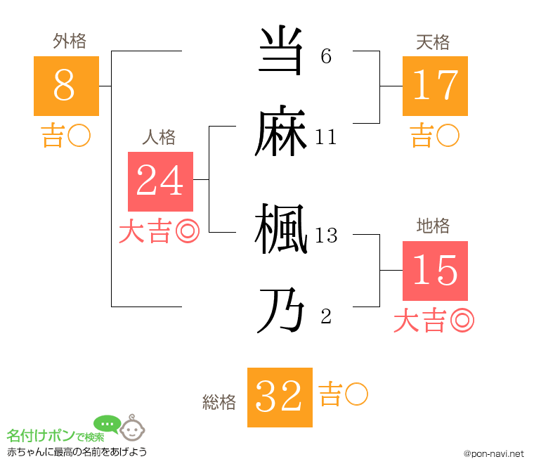 当麻 楓乃さんの姓名判断結果