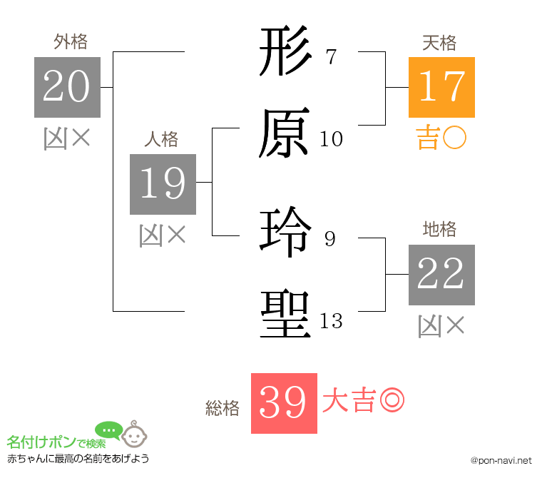 形原 玲聖さんの姓名判断結果