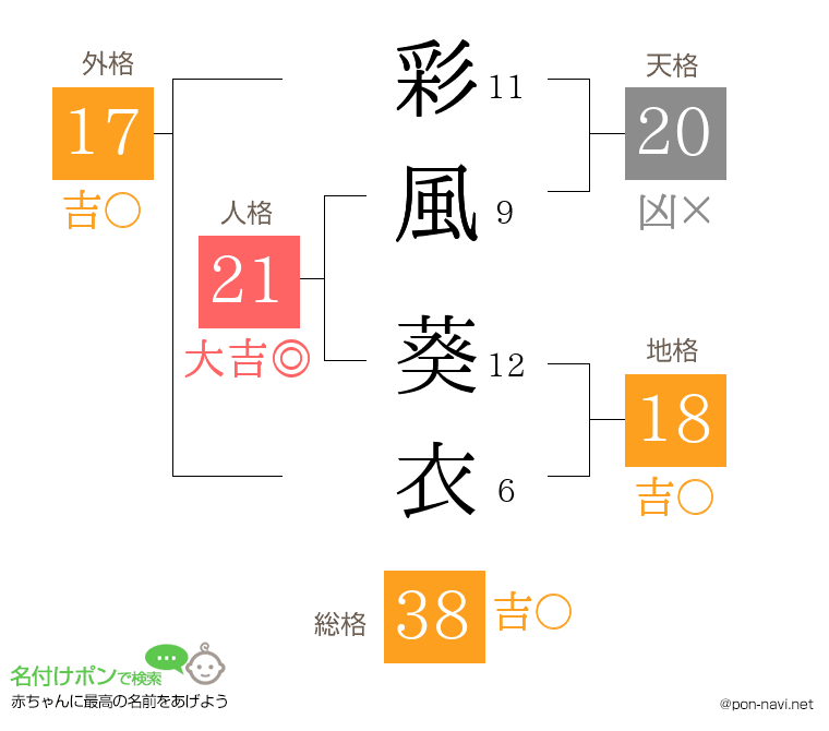 彩風 葵衣さんの姓名判断結果