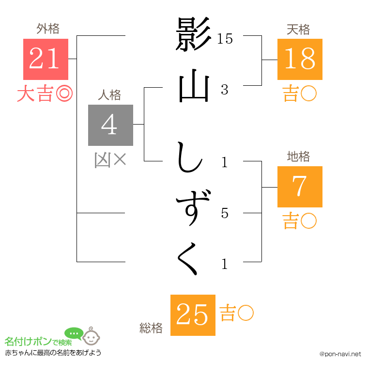 影山 しずくさんの姓名判断結果