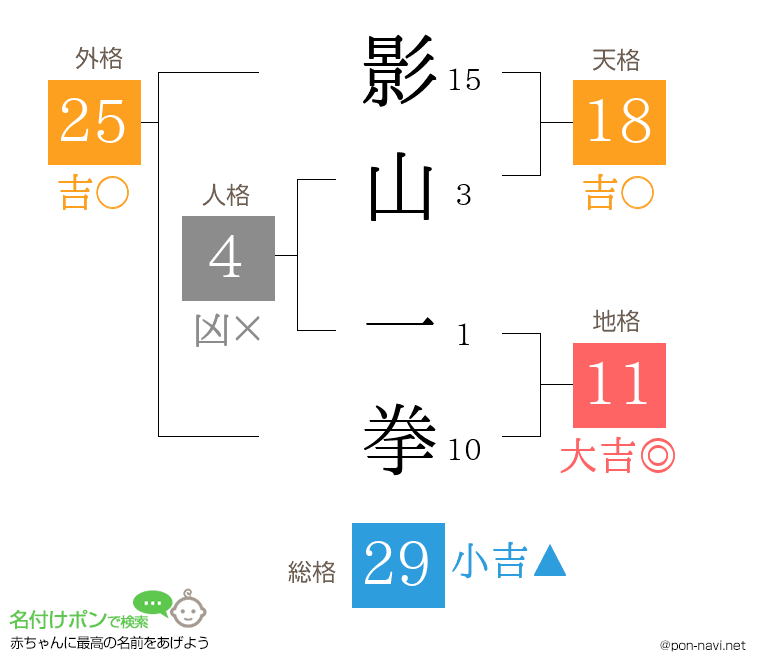 影山 一拳さんの姓名判断結果