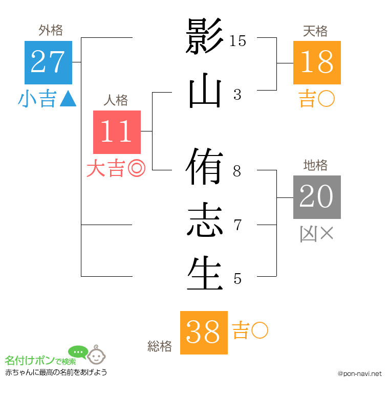 影山 侑志生さんの姓名判断結果