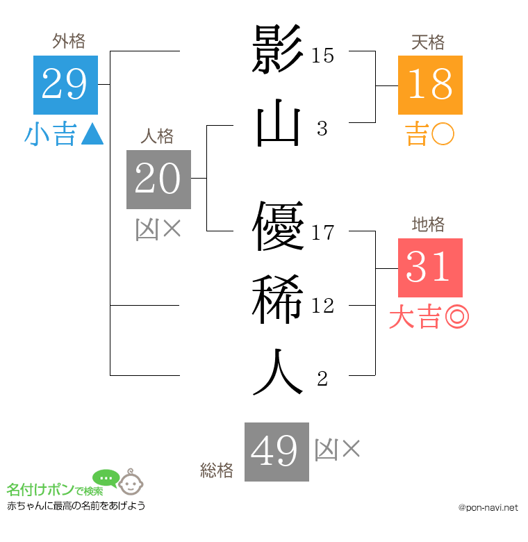 影山 優稀人さんの姓名判断結果