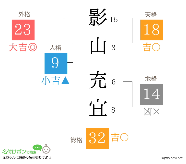影山 充宜さんの姓名判断結果