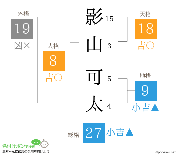 影山 可太さんの姓名判断結果