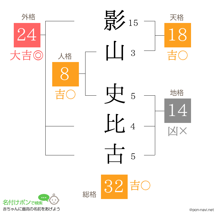 影山 史比古さんの姓名判断結果