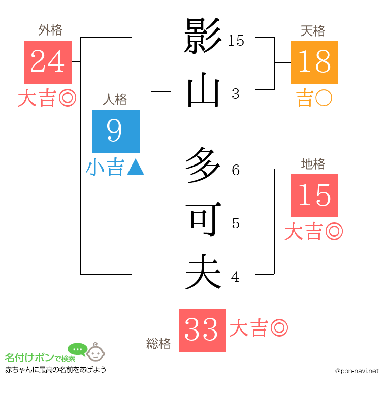 影山 多可夫さんの姓名判断結果