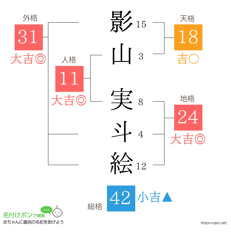 影山 実斗絵さんの姓名判断結果
