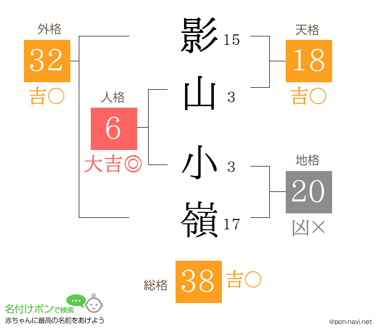 影山 小嶺さんの姓名判断結果