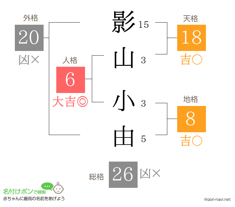 影山 小由さんの姓名判断結果
