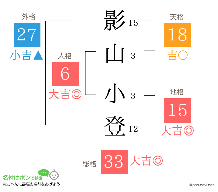 影山 小登さんの姓名判断結果