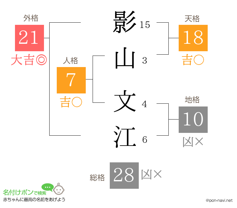 影山 文江さんの姓名判断結果