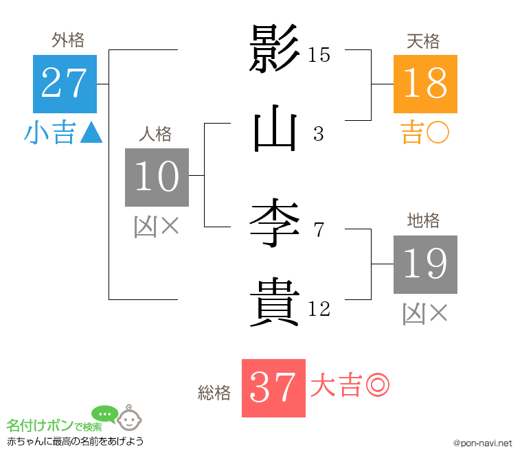 影山 李貴さんの姓名判断結果