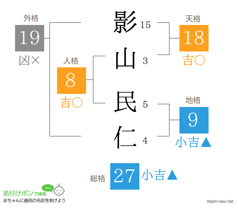影山 民仁さんの姓名判断結果