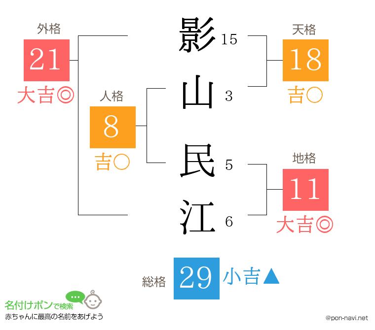 影山 民江さんの姓名判断結果
