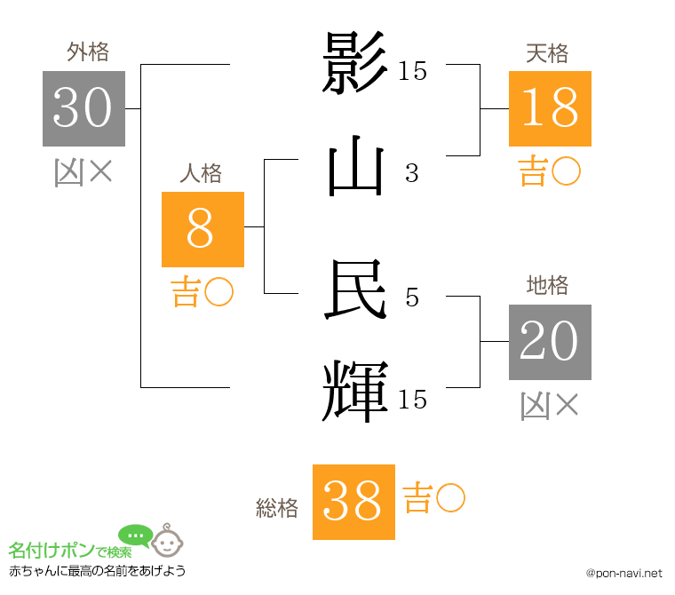 影山 民輝さんの姓名判断結果