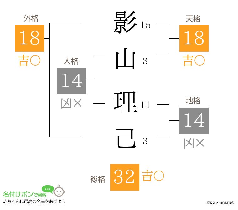 影山 理己さんの姓名判断結果