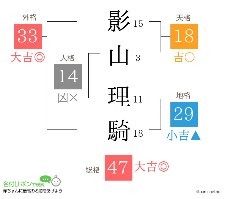 影山 理騎さんの姓名判断結果