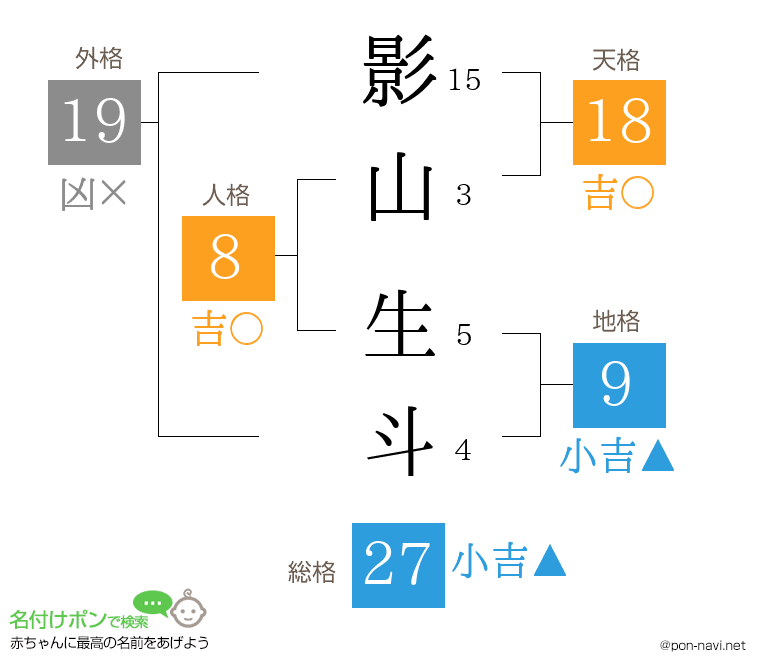影山 生斗さんの姓名判断結果