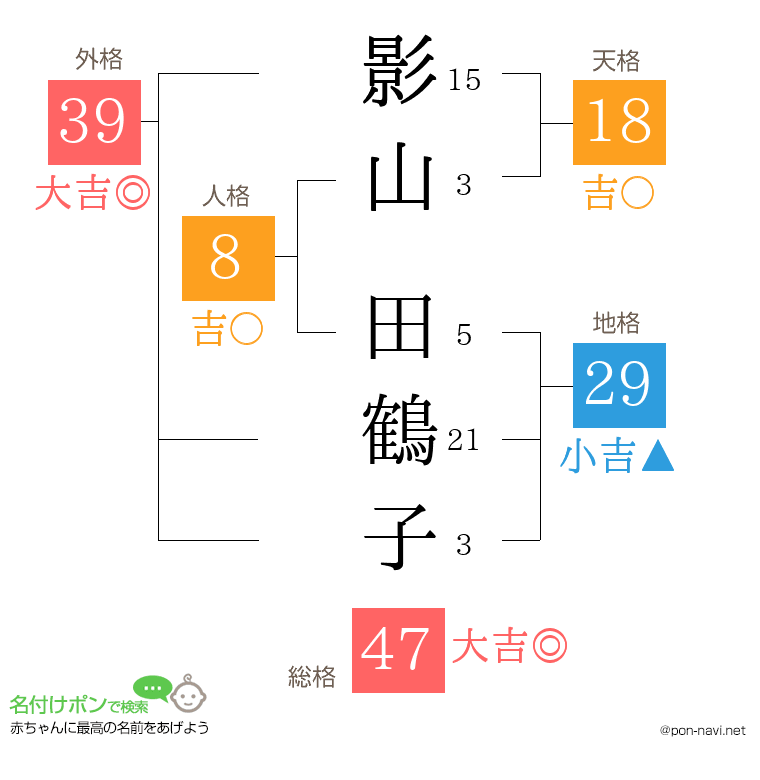 影山 田鶴子さんの姓名判断結果