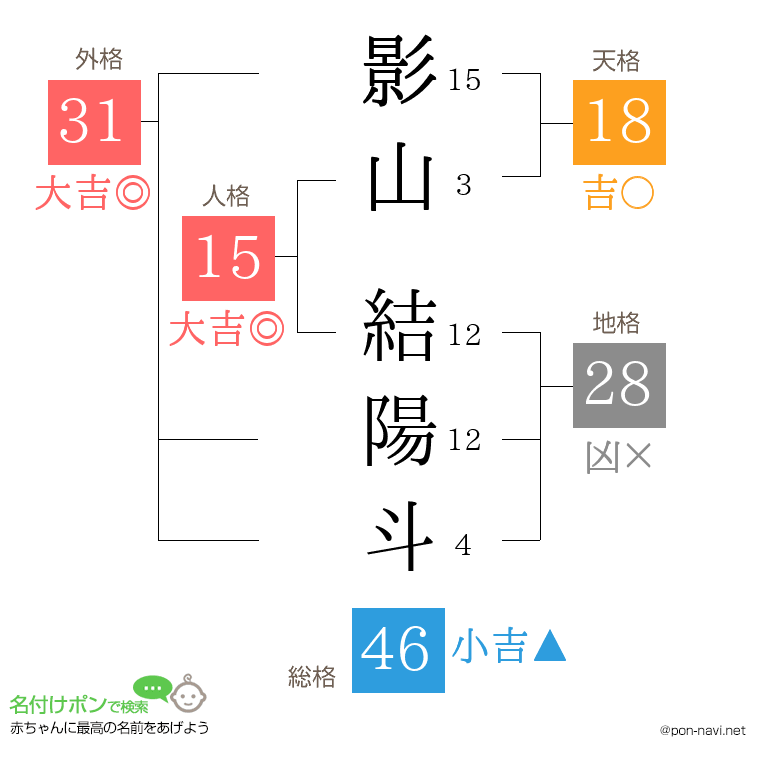 影山 結陽斗さんの姓名判断結果