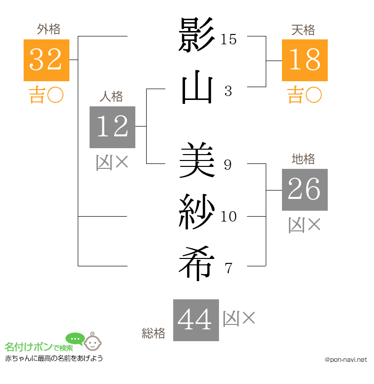 影山 美紗希さんの姓名判断結果