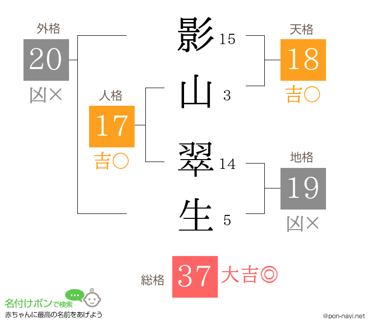 影山 翠生さんの姓名判断結果