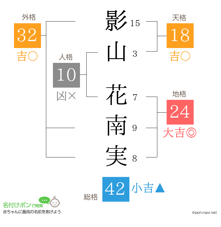 影山 花南実さんの姓名判断結果