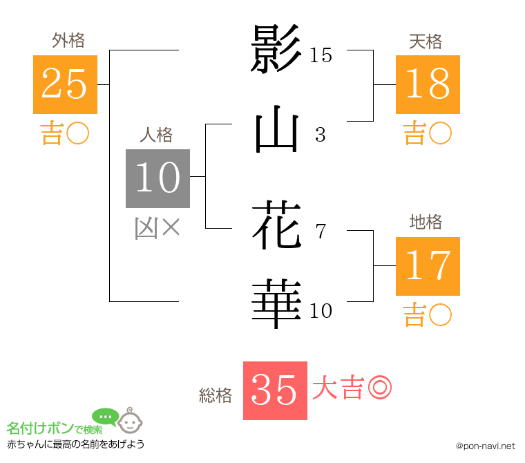 影山 花華さんの姓名判断結果