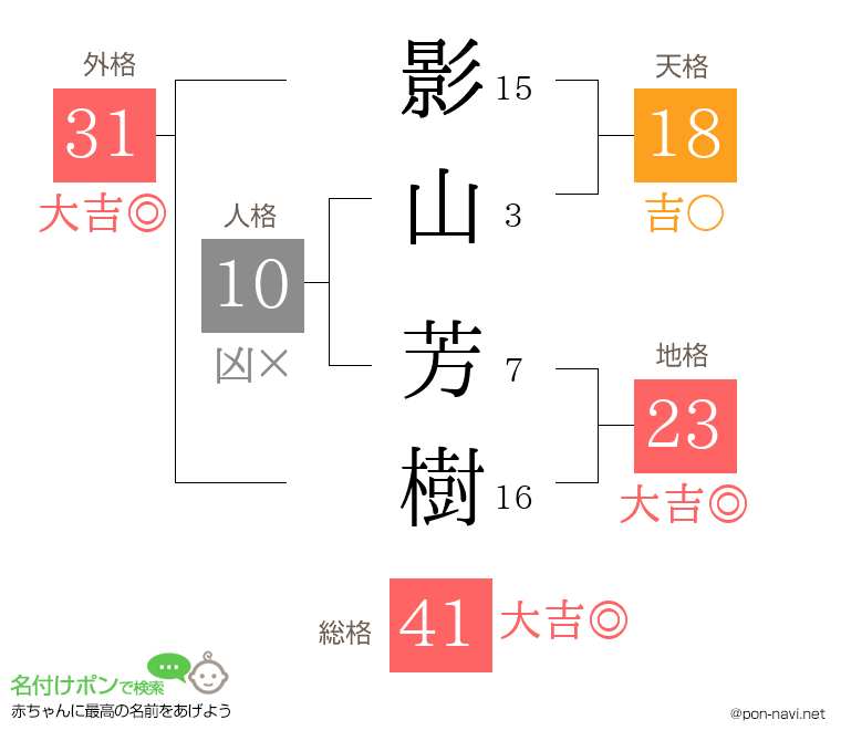 影山 芳樹さんの姓名判断結果
