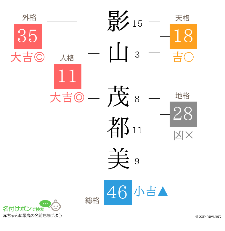 影山 茂都美さんの姓名判断結果