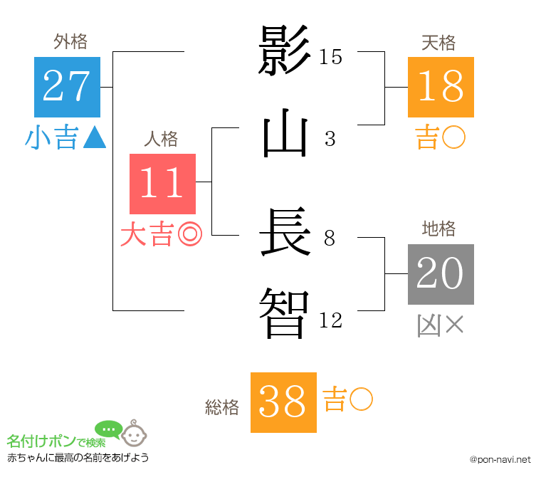 影山 長智さんの姓名判断結果