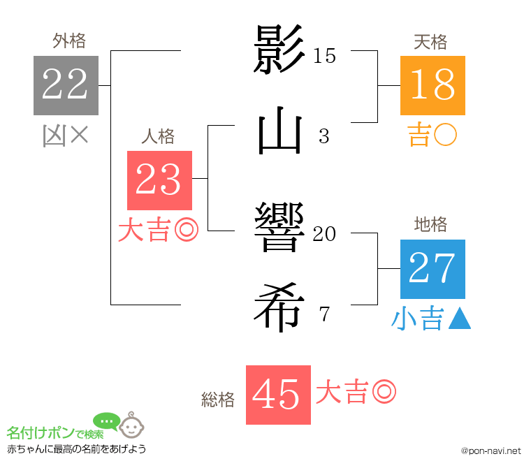 影山 響希さんの姓名判断結果