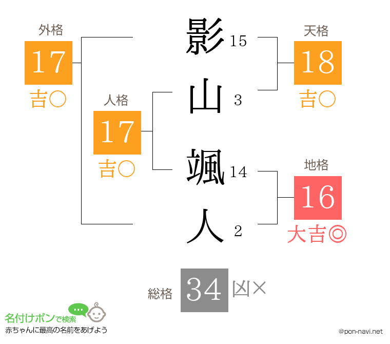 影山 颯人さんの姓名判断結果