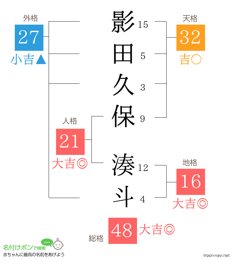 影田久保 湊斗さんの姓名判断結果