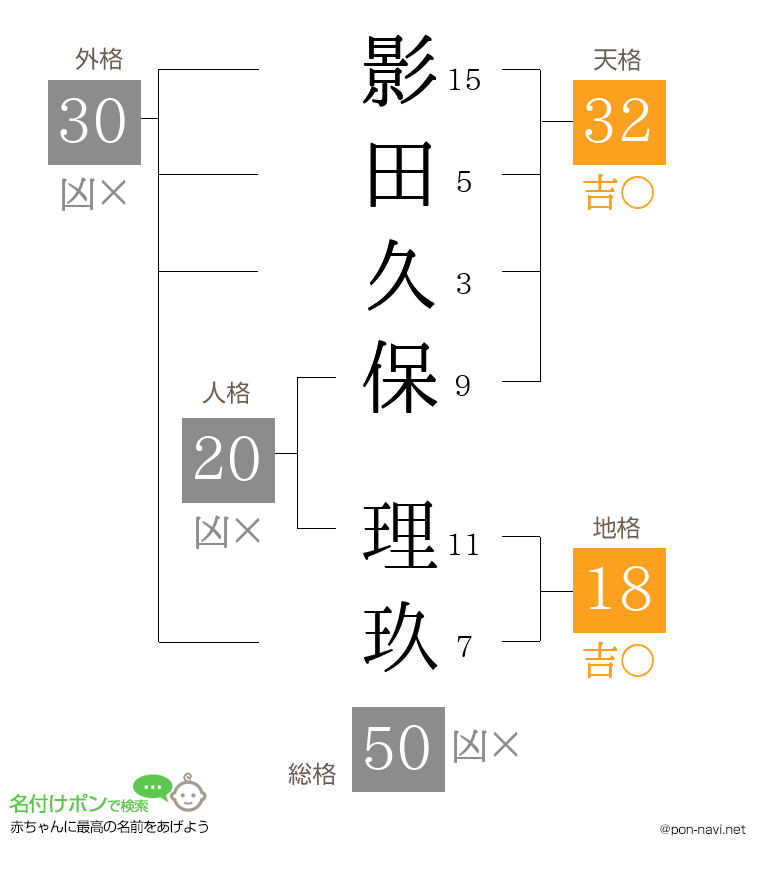 影田久保 理玖さんの姓名判断結果