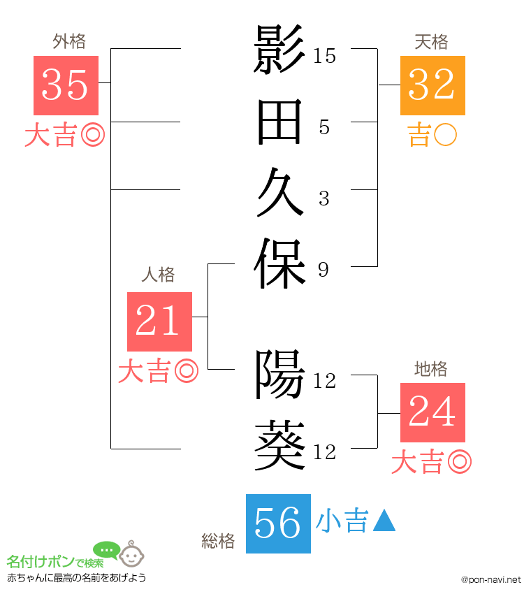 影田久保 陽葵さんの姓名判断結果