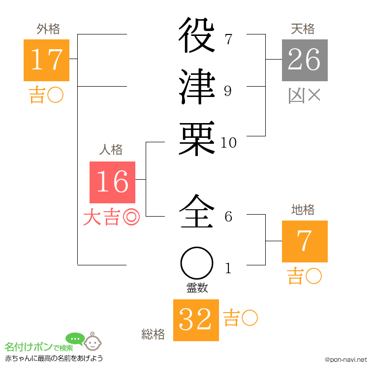 役津栗 全さんの姓名判断結果