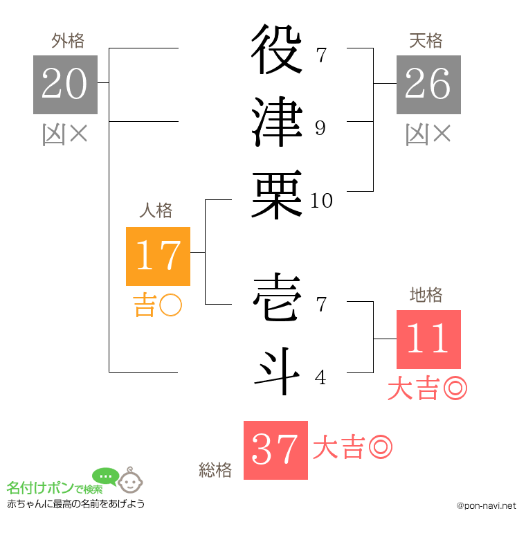 役津栗 壱斗さんの姓名判断結果