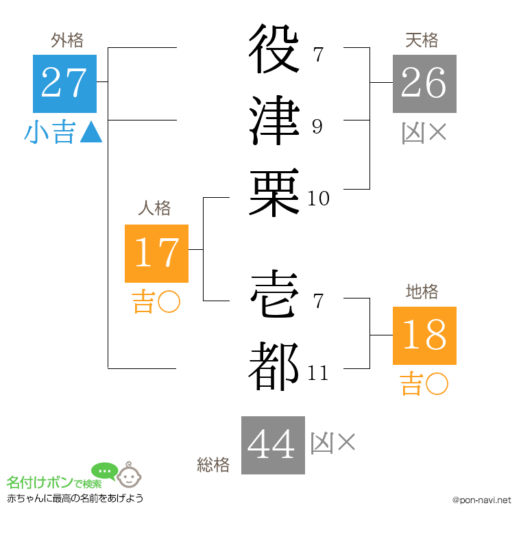 役津栗 壱都さんの姓名判断結果