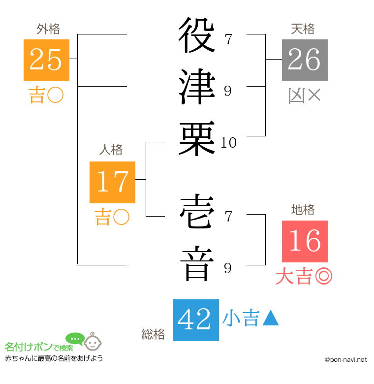 役津栗 壱音さんの姓名判断結果
