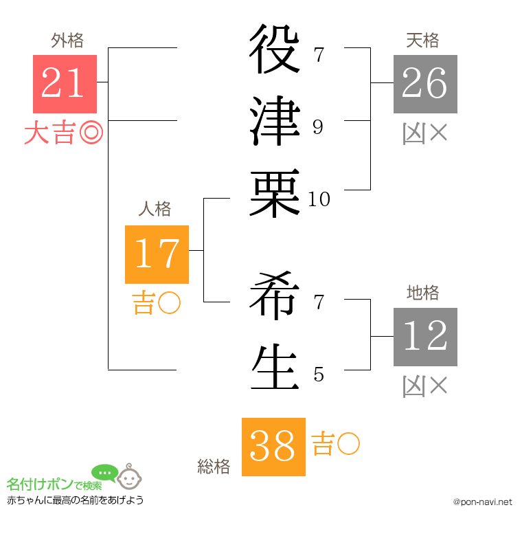役津栗 希生さんの姓名判断結果
