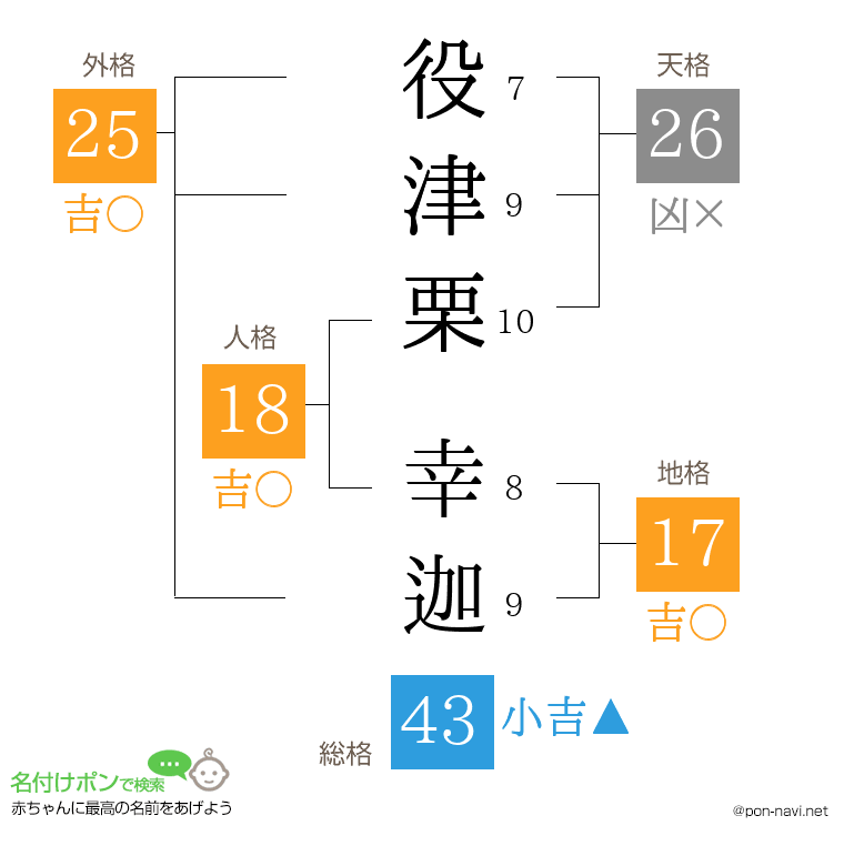 役津栗 幸迦さんの姓名判断結果