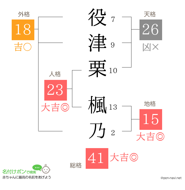 役津栗 楓乃さんの姓名判断結果